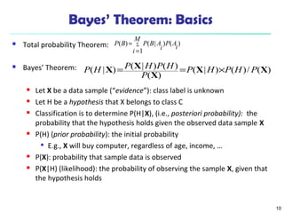 10
Bayes’ Theorem: Basics
 Total probability Theorem:
 Bayes’ Theorem:
 Let X be a data sample (“evidence”): class label is unknown
 Let H be a hypothesis that X belongs to class C
 Classification is to determine P(H|X), (i.e., posteriori probability): the
probability that the hypothesis holds given the observed data sample X
 P(H) (prior probability): the initial probability

E.g., X will buy computer, regardless of age, income, …
 P(X): probability that sample data is observed
 P(X|H) (likelihood): the probability of observing the sample X, given that
the hypothesis holds
)()
1
|()(
i
AP
M
i i
ABPBP ∑
=
=
)(/)()|(
)(
)()|()|( XX
X
XX PHPHP
P
HPHPHP ×==
 