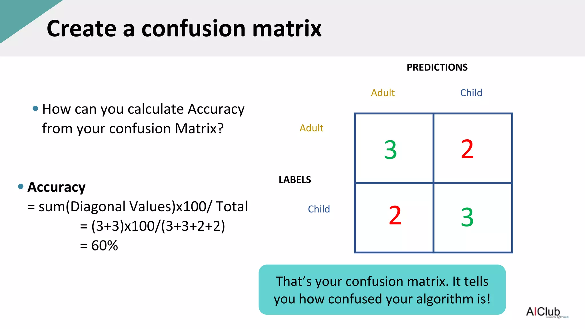 Classification accuracy confusion_matrix_middleschool | PPTX ...