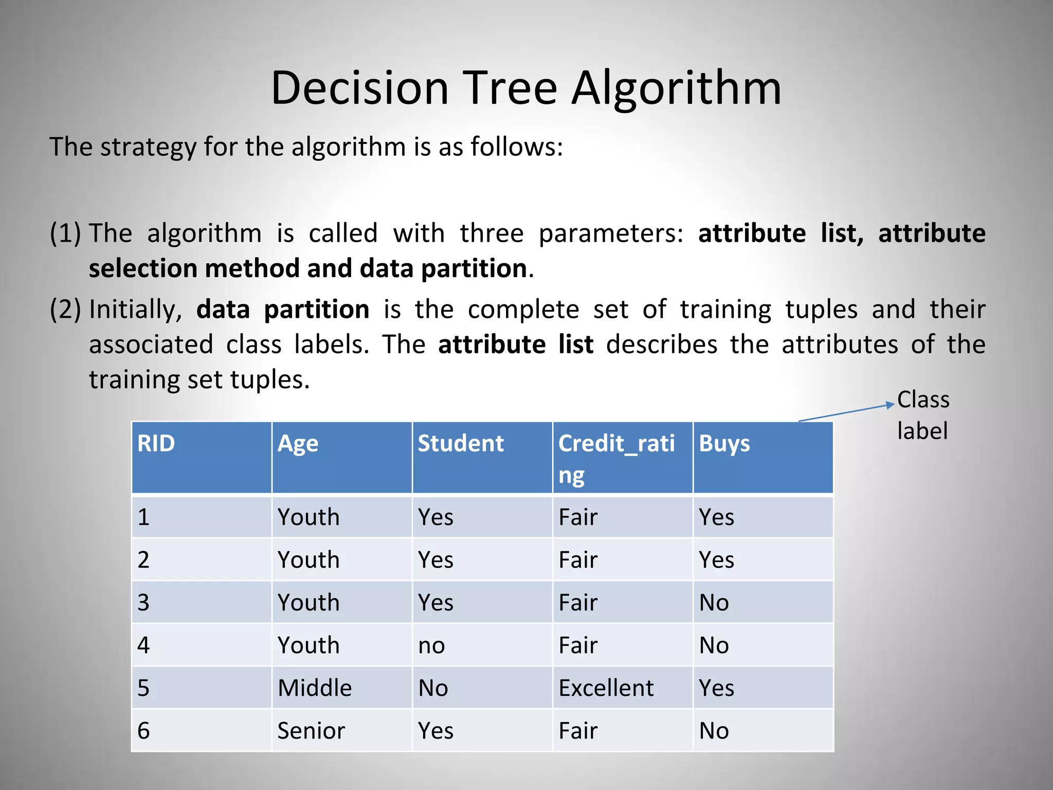 Classification Algorithms | PPT | Gardening | Home & Garden