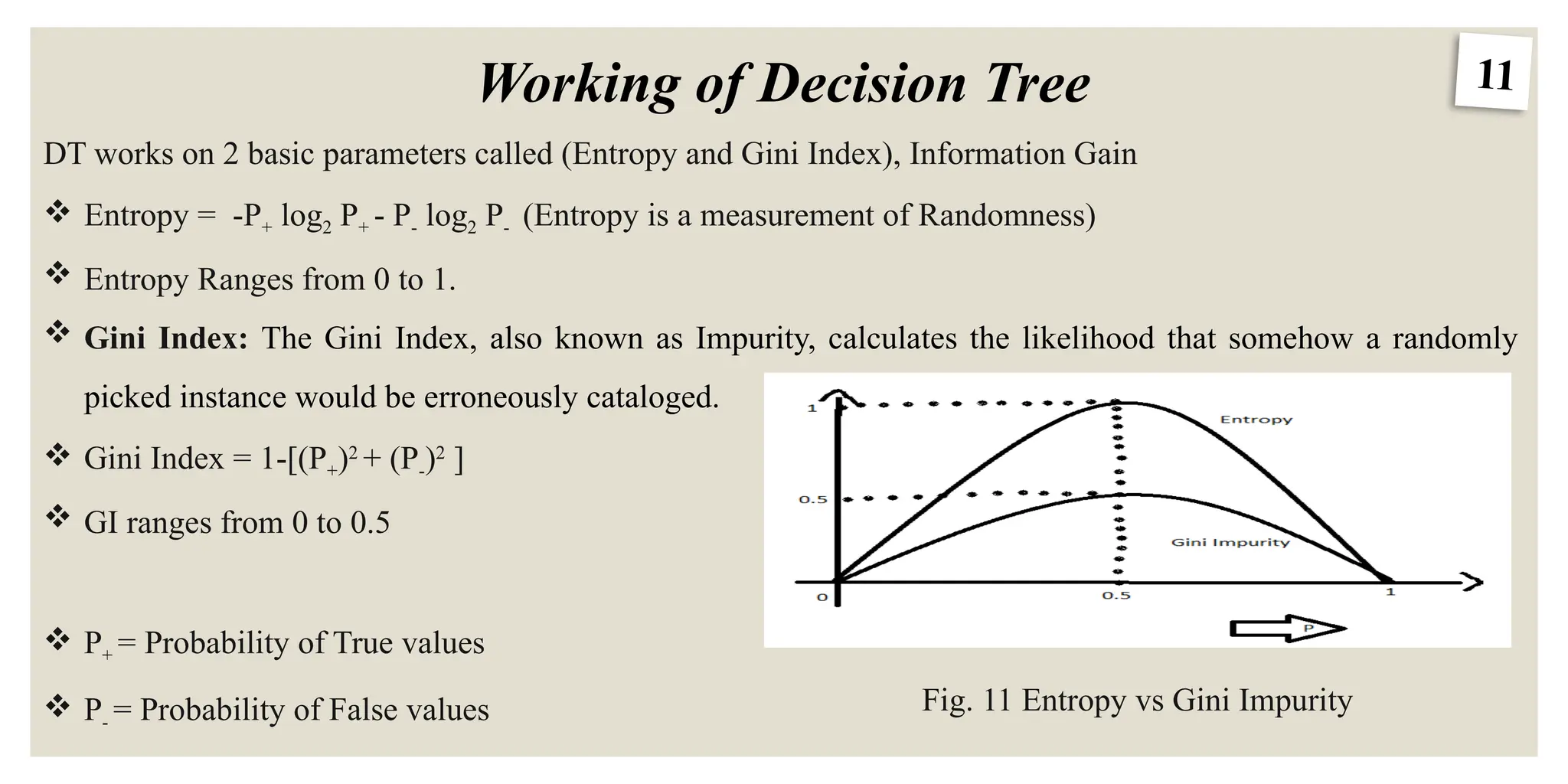 11
Working of Decision Tree
DT works on 2 basic parameters called (Entropy and Gini Index), Information Gain
 Entropy = -P+ log2 P+ - P- log2 P- (Entropy is a measurement of Randomness)
 Entropy Ranges from 0 to 1.
 Gini Index: The Gini Index, also known as Impurity, calculates the likelihood that somehow a randomly
picked instance would be erroneously cataloged.
 Gini Index = 1-[(P+)2
+ (P-)2
]
 GI ranges from 0 to 0.5
 P+ = Probability of True values
 P- = Probability of False values Fig. 11 Entropy vs Gini Impurity
 