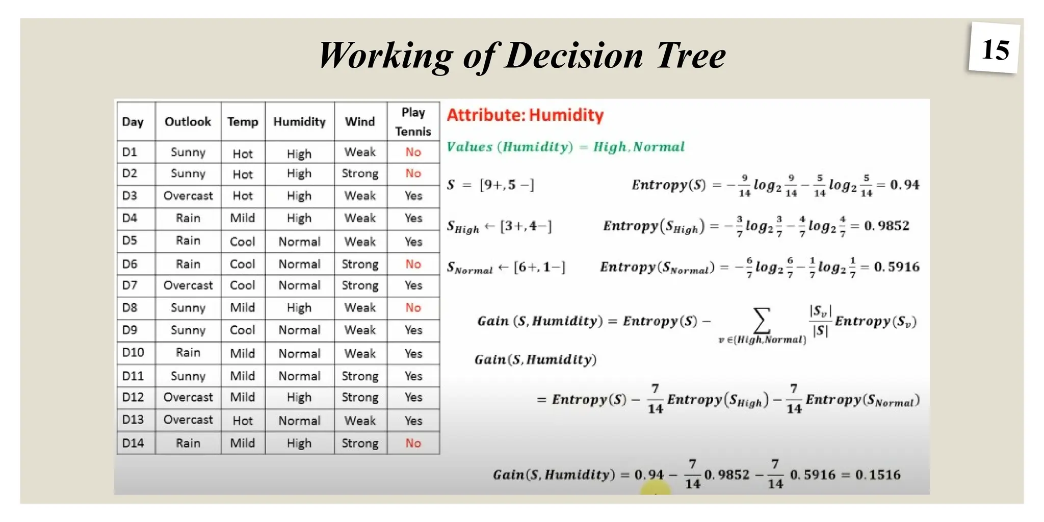 15
Working of Decision Tree
 