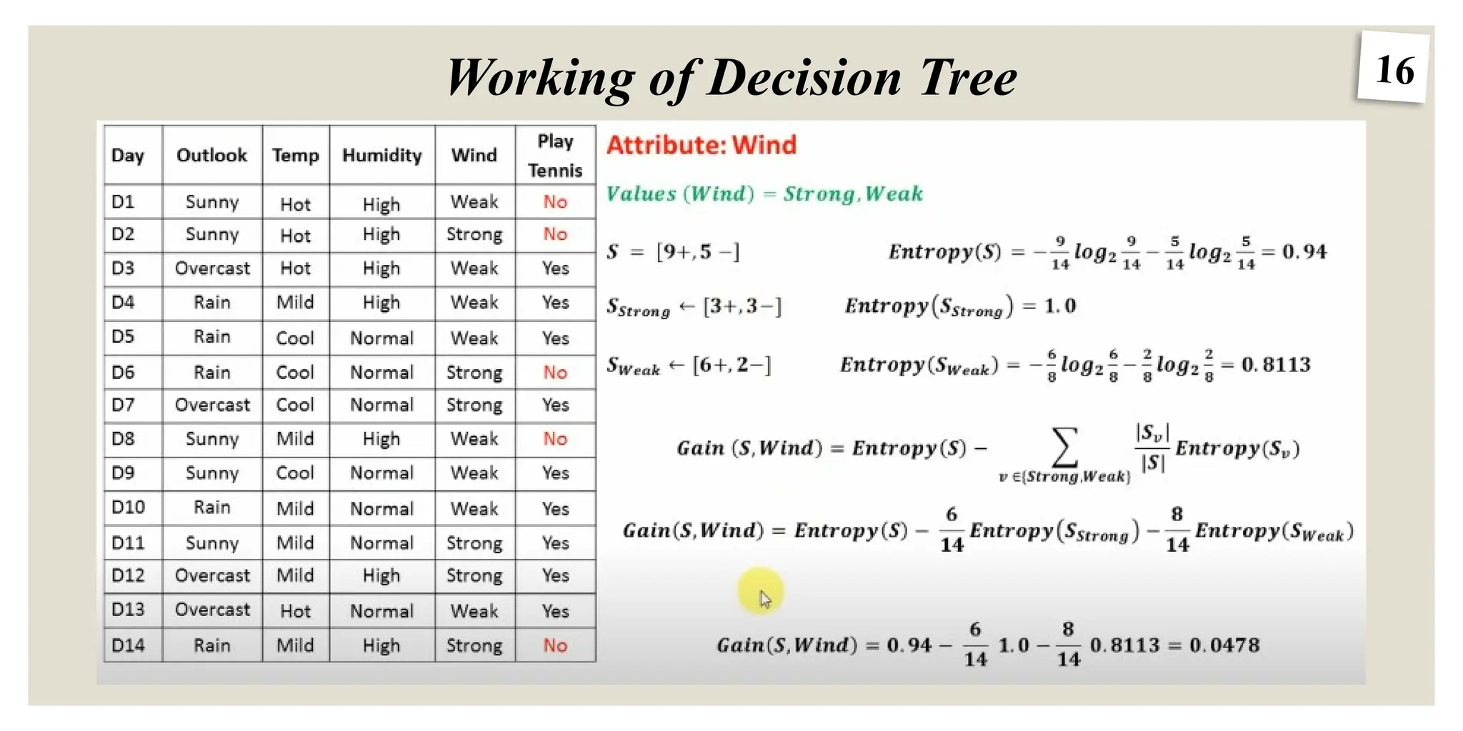 16
Working of Decision Tree
 