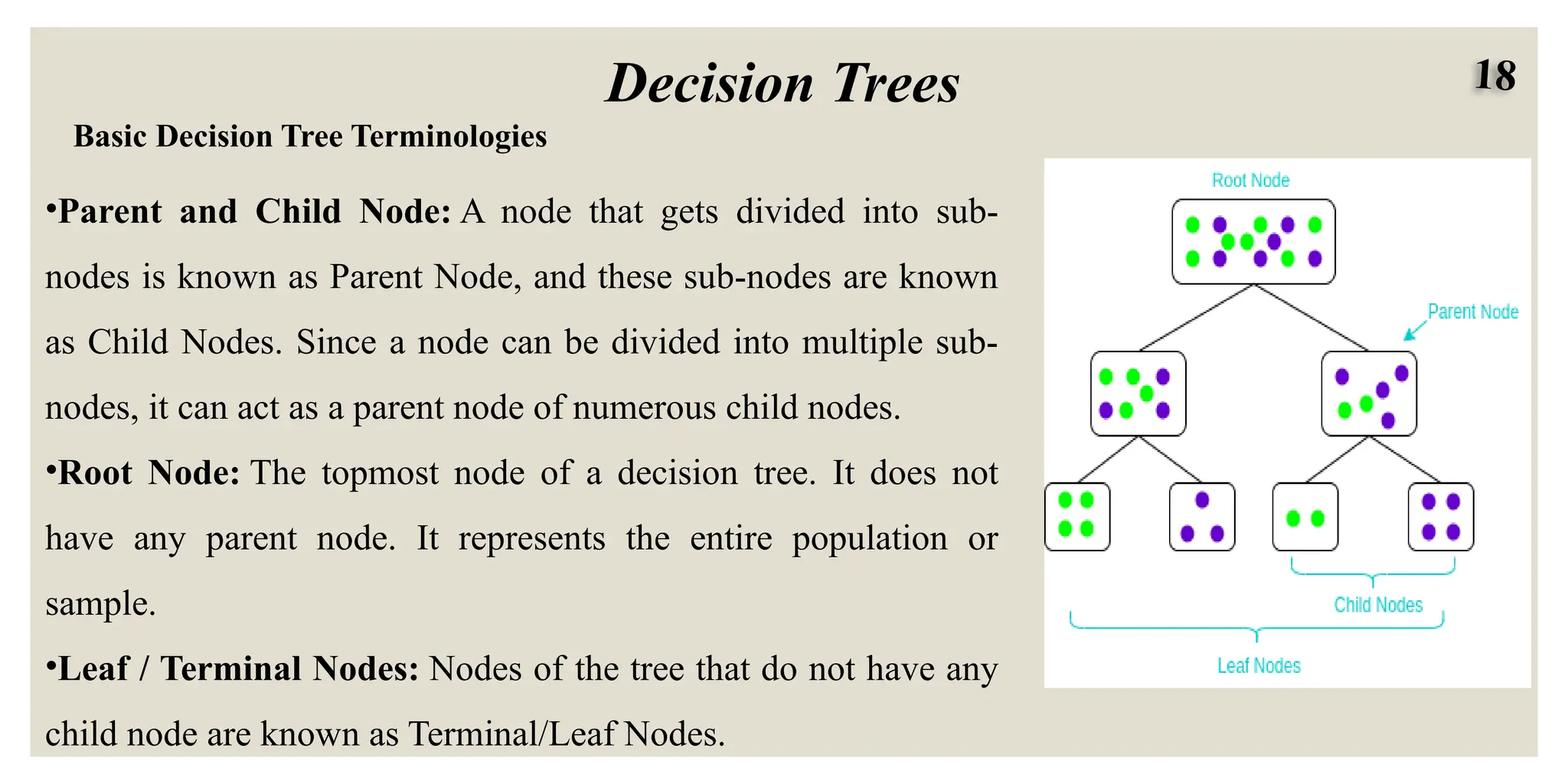 18
Decision Trees
Basic Decision Tree Terminologies
•Parent and Child Node: A node that gets divided into sub-
nodes is known as Parent Node, and these sub-nodes are known
as Child Nodes. Since a node can be divided into multiple sub-
nodes, it can act as a parent node of numerous child nodes.
•Root Node: The topmost node of a decision tree. It does not
have any parent node. It represents the entire population or
sample.
•Leaf / Terminal Nodes: Nodes of the tree that do not have any
child node are known as Terminal/Leaf Nodes.
 