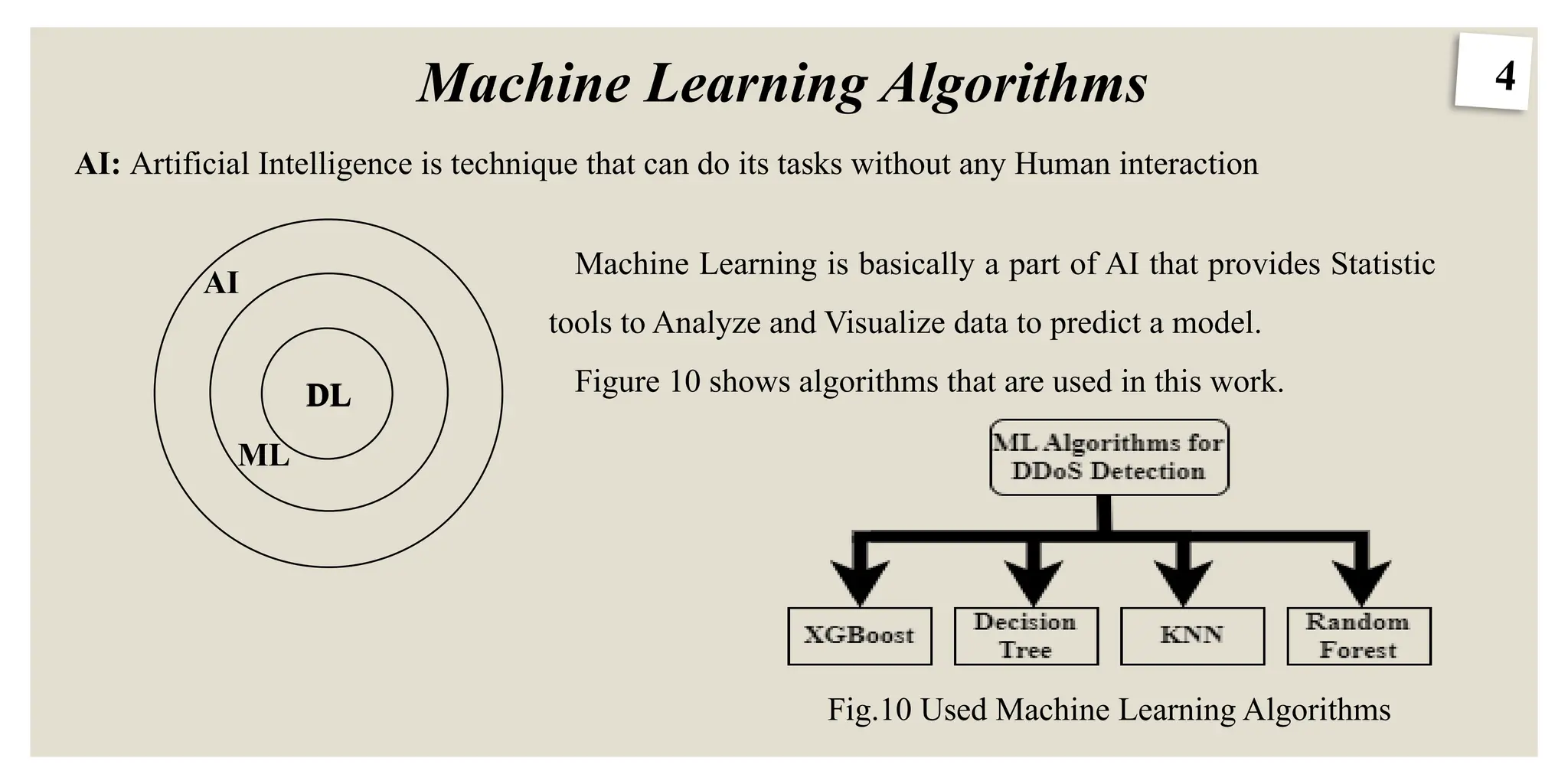 4
Machine Learning Algorithms
Fig.10 Used Machine Learning Algorithms
AI: Artificial Intelligence is technique that can do its tasks without any Human interaction
DL
ML
AI
DL
Machine Learning is basically a part of AI that provides Statistic
tools to Analyze and Visualize data to predict a model.
Figure 10 shows algorithms that are used in this work.
 