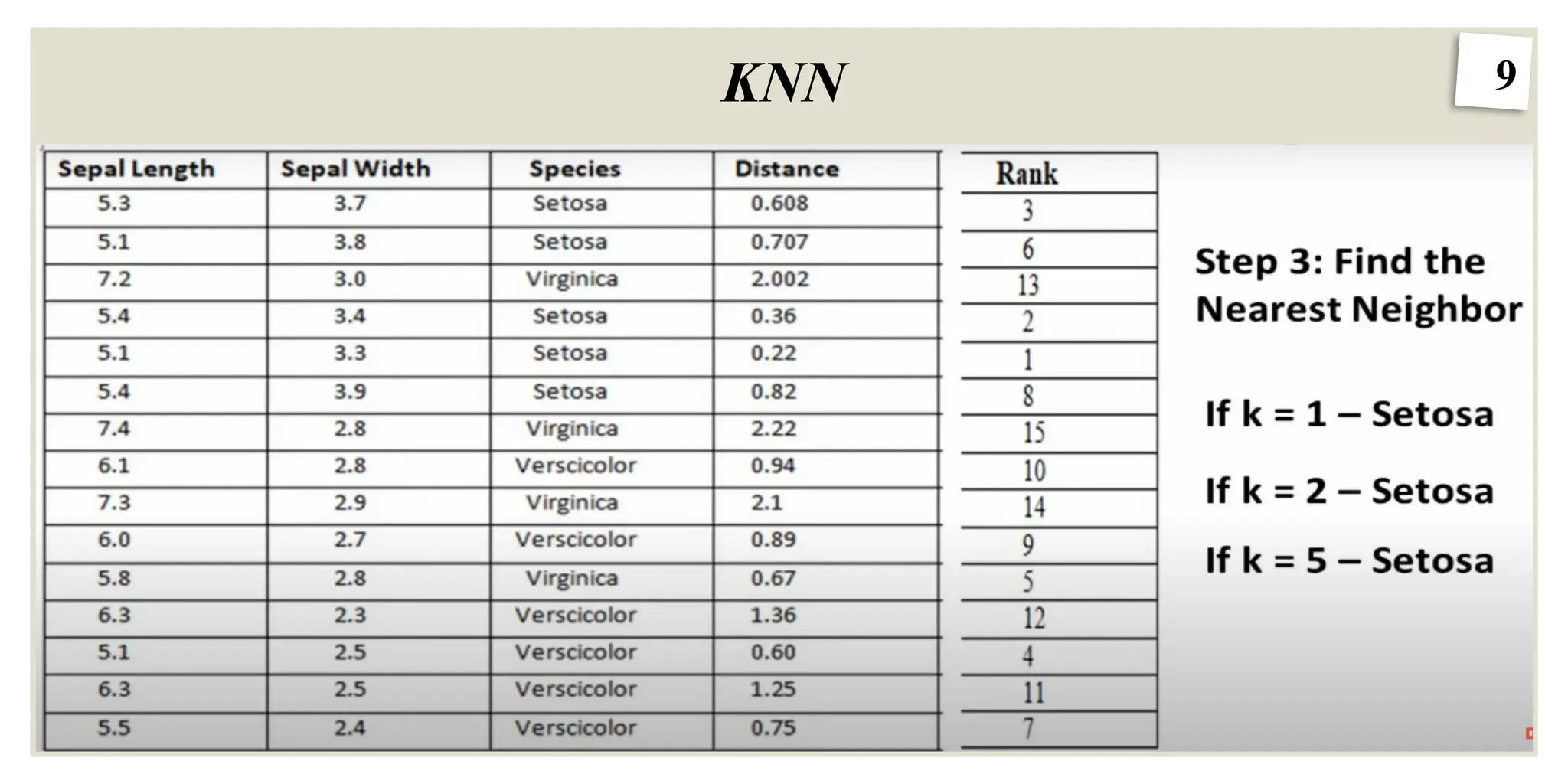 9
KNN
 