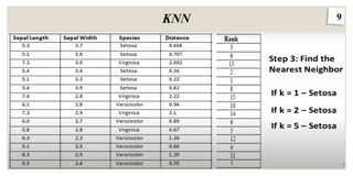 Confustion Matrix, kNN Classification Algorithms.pptx