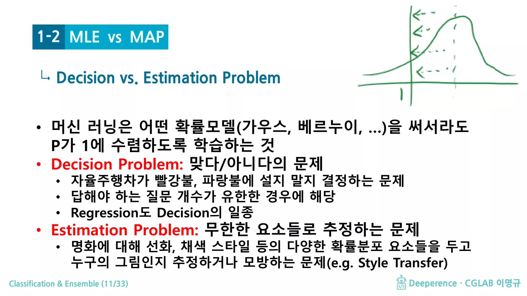 Classification & Ensemble (11/33) Deeperence · CGLAB 이명규
↳ Decision vs. Estimation Problem
• 머신 러닝은 어떤 확률모델(가우스, 베르누이, …)을 써서라도
P가 1에 수렴하도록 학습하는 것
• Decision Problem: 맞다/아니다의 문제
• 자율주행차가 빨강불, 파랑불에 설지 말지 결정하는 문제
• 답해야 하는 질문 개수가 유한한 경우에 해당
• Regression도 Decision의 일종
• Estimation Problem: 무한한 요소들로 추정하는 문제
• 명화에 대해 선화, 채색 스타일 등의 다양한 확률분포 요소들을 두고
누구의 그림인지 추정하거나 모방하는 문제(e.g. Style Transfer)
1-2 MLE vs MAP
 