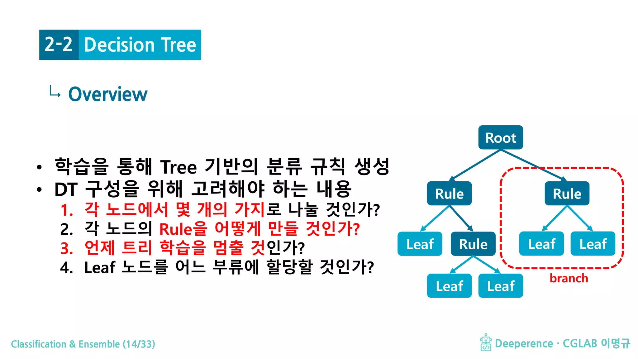 Classification & Ensemble (14/33) Deeperence · CGLAB 이명규
↳ Overview
Decision Tree2-2
• 학습을 통해 Tree 기반의 분류 규칙 생성
• DT 구성을 위해 고려해야 하는 내용
1. 각 노드에서 몇 개의 가지로 나눌 것인가?
2. 각 노드의 Rule을 어떻게 만들 것인가?
3. 언제 트리 학습을 멈출 것인가?
4. Leaf 노드를 어느 부류에 할당할 것인가?
Root
Rule Rule
RuleLeaf
Leaf Leaf
Leaf Leaf
branch
 