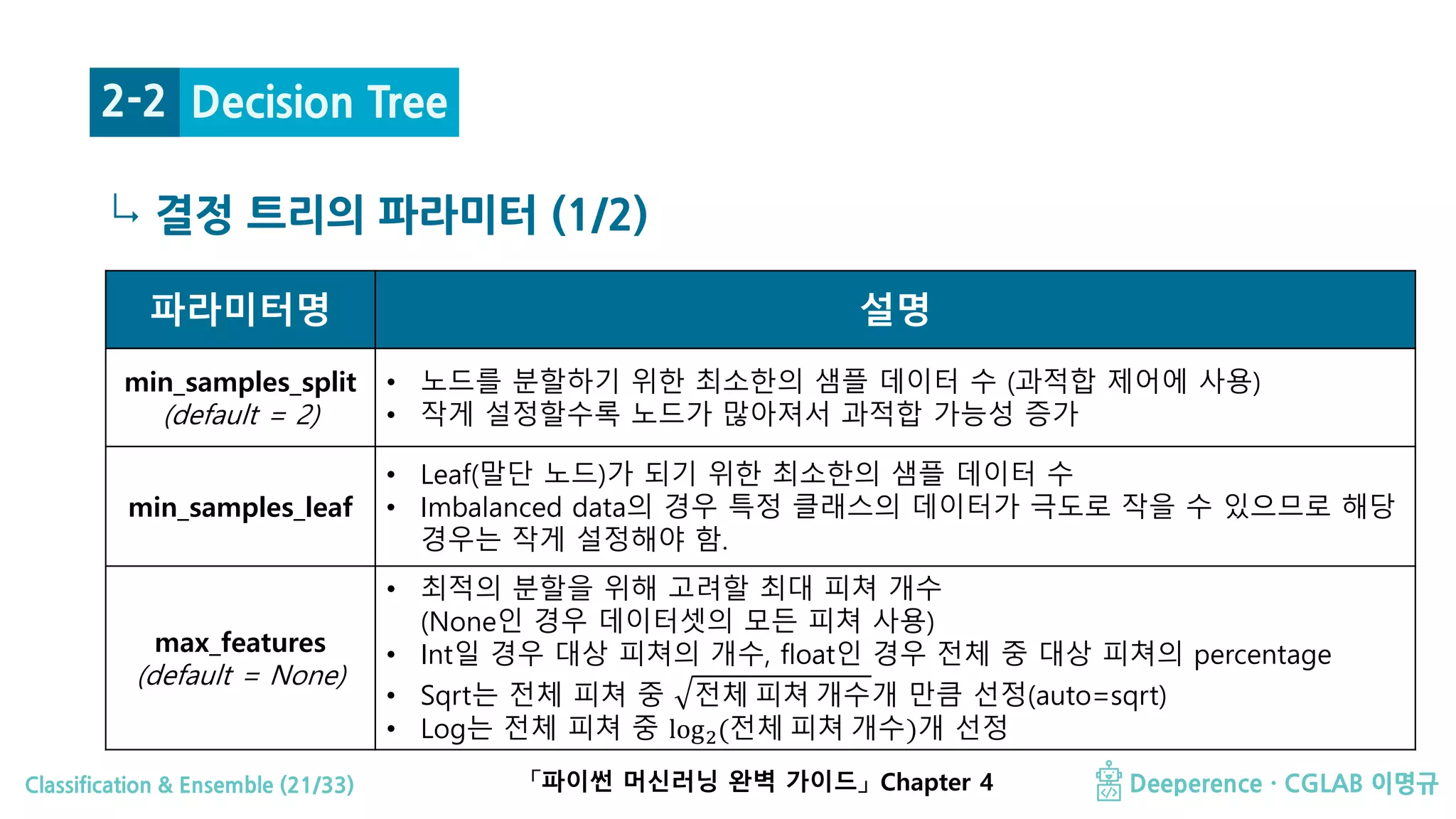 Classification & Ensemble (21/33) Deeperence · CGLAB 이명규
↳ 결정 트리의 파라미터 (1/2)
Decision Tree2-2
파라미터명 설명
min_samples_split
(default = 2)
• 노드를 분할하기 위한 최소한의 샘플 데이터 수 (과적합 제어에 사용)
• 작게 설정할수록 노드가 많아져서 과적합 가능성 증가
min_samples_leaf
• Leaf(말단 노드)가 되기 위한 최소한의 샘플 데이터 수
• Imbalanced data의 경우 특정 클래스의 데이터가 극도로 작을 수 있으므로 해당
경우는 작게 설정해야 함.
max_features
(default = None)
• 최적의 분할을 위해 고려할 최대 피쳐 개수
(None인 경우 데이터셋의 모든 피쳐 사용)
• Int일 경우 대상 피쳐의 개수, float인 경우 전체 중 대상 피쳐의 percentage
• Sqrt는 전체 피쳐 중 전체 피쳐 개수개 만큼 선정(auto=sqrt)
• Log는 전체 피쳐 중 log2(전체 피쳐 개수)개 선정
「파이썬 머신러닝 완벽 가이드」 Chapter 4
 