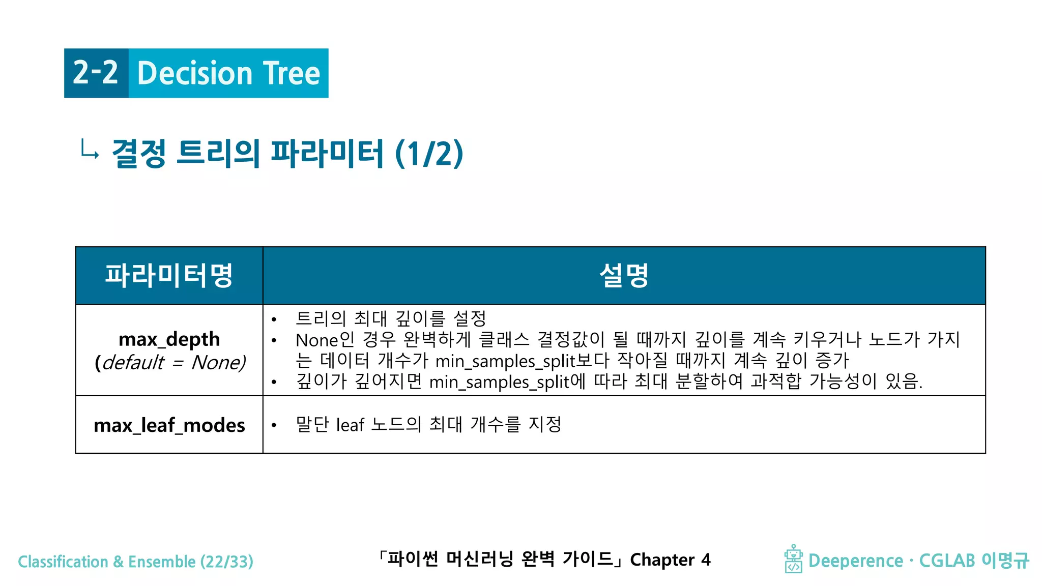 Classification & Ensemble (22/33) Deeperence · CGLAB 이명규
↳ 결정 트리의 파라미터 (1/2)
Decision Tree2-2
파라미터명 설명
max_depth
(default = None)
• 트리의 최대 깊이를 설정
• None인 경우 완벽하게 클래스 결정값이 될 때까지 깊이를 계속 키우거나 노드가 가지
는 데이터 개수가 min_samples_split보다 작아질 때까지 계속 깊이 증가
• 깊이가 깊어지면 min_samples_split에 따라 최대 분할하여 과적합 가능성이 있음.
max_leaf_modes • 말단 leaf 노드의 최대 개수를 지정
「파이썬 머신러닝 완벽 가이드」 Chapter 4
 