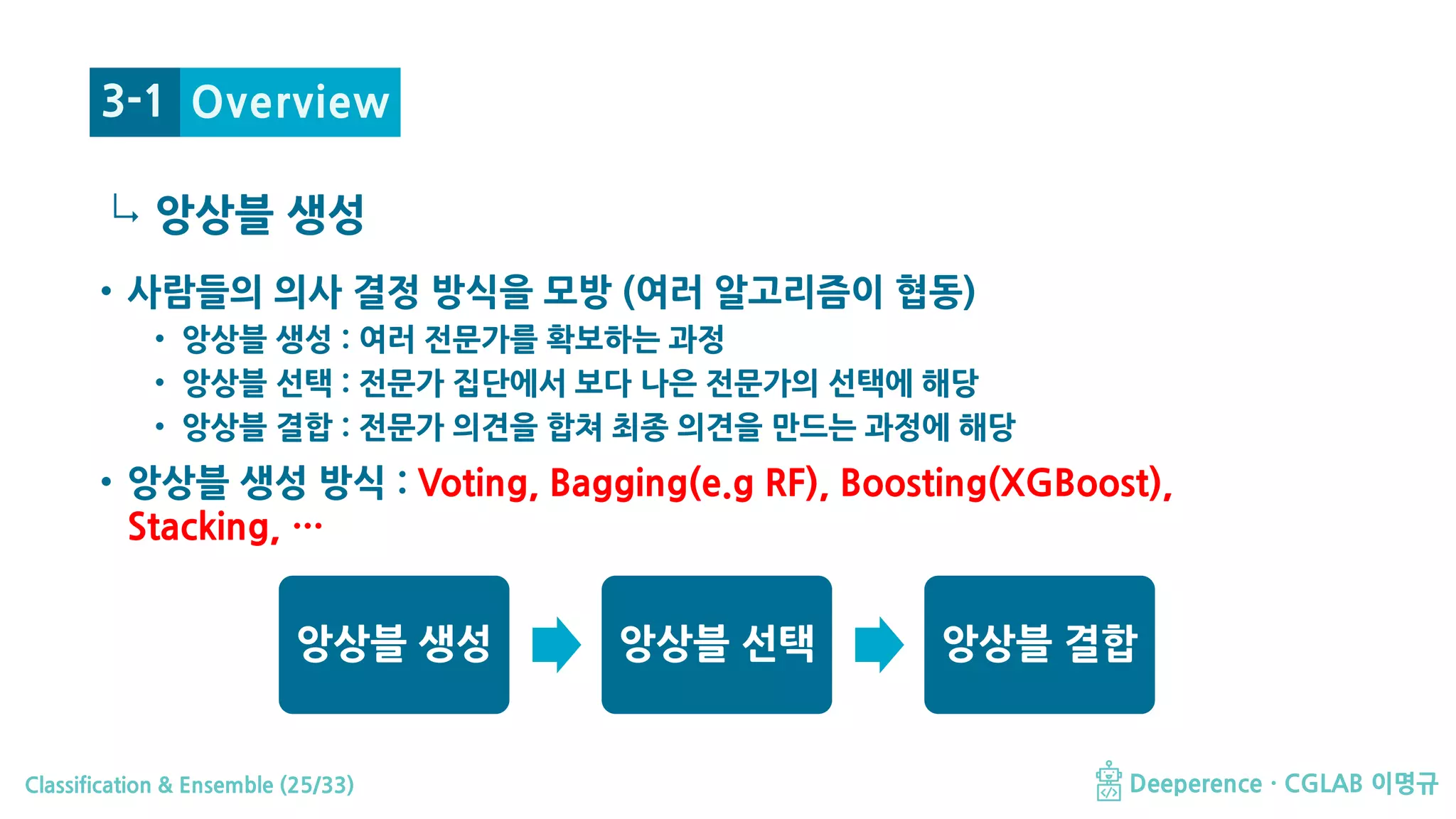 Classification & Ensemble (25/33) Deeperence · CGLAB 이명규
↳
• 사람들의 의사 결정 방식을 모방 (여러 알고리즘이 협동)
• 앙상블 생성 : 여러 전문가를 확보하는 과정
• 앙상블 선택 : 전문가 집단에서 보다 나은 전문가의 선택에 해당
• 앙상블 결합 : 전문가 의견을 합쳐 최종 의견을 만드는 과정에 해당
• 앙상블 생성 방식 : Voting, Bagging(e.g RF), Boosting(XGBoost),
Stacking, …
앙상블 생성 앙상블 선택 앙상블 결합
앙상블 생성
Overview3-1
 