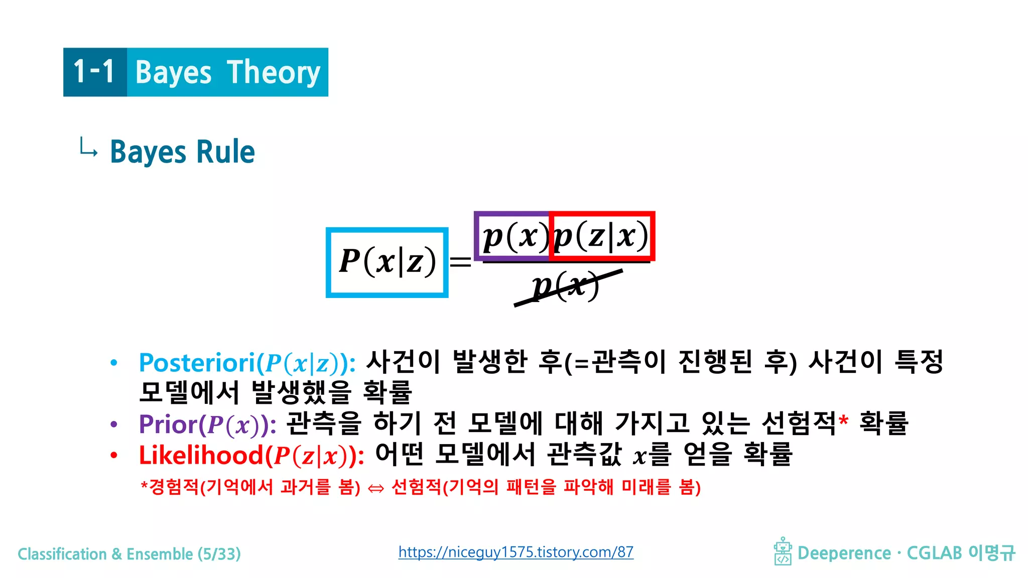 Classification & Ensemble (5/33) Deeperence · CGLAB 이명규
↳
Bayes Theory
Bayes Rule
1-1
• Posteriori(𝑷𝑷 𝒙𝒙 𝒛𝒛 ): 사건이 발생한 후(=관측이 진행된 후) 사건이 특정
모델에서 발생했을 확률
• Prior(𝑷𝑷(𝒙𝒙)): 관측을 하기 전 모델에 대해 가지고 있는 선험적* 확률
• Likelihood(𝑷𝑷 𝒛𝒛 𝒙𝒙 ): 어떤 모델에서 관측값 𝒙𝒙를 얻을 확률
*경험적(기억에서 과거를 봄) ⇔ 선험적(기억의 패턴을 파악해 미래를 봄)
𝑷𝑷 𝒙𝒙 𝒛𝒛 =
𝒑𝒑(𝒙𝒙)𝒑𝒑 𝒛𝒛|𝒙𝒙
𝒑𝒑(𝒙𝒙)
https://niceguy1575.tistory.com/87
 