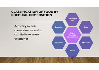 CLASSIFICATION OF FOOD BY
CHEMICAL COMPOSITION
• According to their
chemical nature food is
classified in to seven
categories
As per
chemical
composition
Carbohydr
ates
Fats
Minerals
Water
Vitamins
Proteins
 