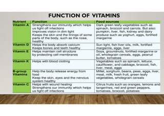 FUNCTION OF VITAMINS
 