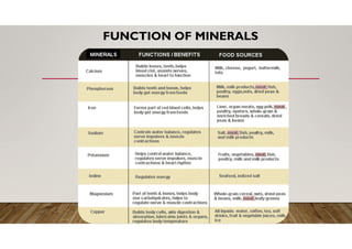 FUNCTION OF MINERALS
 