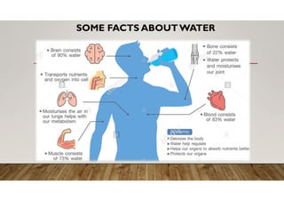 SOME FACTS ABOUTWATER
 