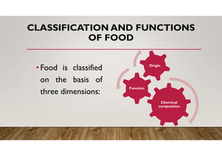 CLASSIFICATION AND FUNCTIONS
OF FOOD
• Food is classified
on the basis of
three dimensions:
Chemical
composition
Function
Origin
 