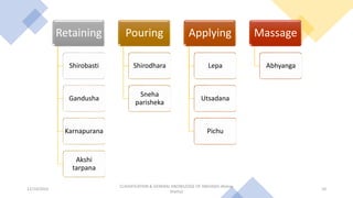 Retaining
Shirobasti
Gandusha
Karnapurana
Akshi
tarpana
Pouring
Shirodhara
Sneha
parisheka
Applying
Lepa
Utsadana
Pichu
Massage
Abhyanga
12/10/2023
CLASSIFICATION & GENERAL KNOWLEDGE OF SNEHA(Dr Akshay
Shetty)
10
 
