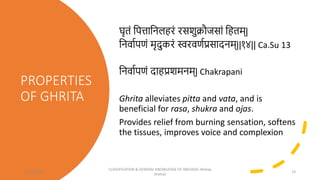 PROPERTIES
OF GHRITA
घृतां त्रपत्तात्रनलहरां रसशुक्रौजसाां त्रहतम्|
त्रनवािपणां मृिुकरां स्वरवणिप्रसािनम्||१४|| Ca.Su 13
त्रनवािपणां िाहप्रशमनम्| Chakrapani
Ghrita alleviates pitta and vata, and is
beneficial for rasa, shukra and ojas.
Provides relief from burning sensation, softens
the tissues, improves voice and complexion
12/10/2023
CLASSIFICATION & GENERAL KNOWLEDGE OF SNEHA(Dr Akshay
Shetty)
19
 