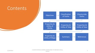Contents
Objectives
Classification
of Sneha
Chauturvida
Sneha
Properties &
Utility of
Ghrita
Properties &
Utility of Taila
Properties &
Utility of Vasa
Properties &
Utility of Majja
Summary References
12/10/2023
CLASSIFICATION & GENERAL KNOWLEDGE OF SNEHA(Dr Akshay
Shetty)
2
 