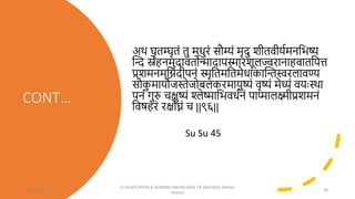 CONT…
अर्थ घृतम्घृतां तु मधुरां सौम्यां मृिु शीतवीर्िमनत्रिष्य
स्त्रि स्नेहनमुिावतोन्मािापस्मारशूल्वररानाहवातत्रपत्त
प्रशमनमत्रििीपनां स्मृत्रतमत्रतमेधाकास्त्रिस्वरलावण्य
सौक
ु मार्ौजस्तेजोबलकरमार्ुष्यां वृष्यां मेध्यां वर्ःस्र्था
पनां गुरु चक्षुष्यां श्लेष्मात्रिवधिनां पाप्मालक्ष्मीप्रशमनां
त्रवषहरां रक्षोघ्नां च ||९६||
Su Su 45
12/10/2023
CLASSIFICATION & GENERAL KNOWLEDGE OF SNEHA(Dr Akshay
Shetty)
20
 