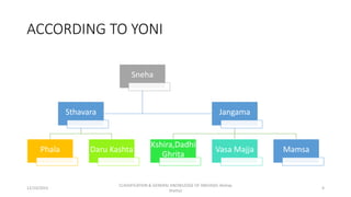 ACCORDING TO YONI
Sneha
Sthavara
Phala Daru Kashta
Jangama
Kshira,Dadhi
Ghrita
Vasa Majja Mamsa
12/10/2023
CLASSIFICATION & GENERAL KNOWLEDGE OF SNEHA(Dr Akshay
Shetty)
4
 