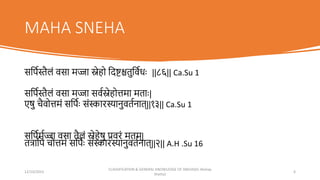 MAHA SNEHA
सत्रपिस्तैलां वसा मज्जा स्नेहो त्रिष्टश्चतुत्रविधः ||८६|| Ca.Su 1
सत्रपिस्तैलां वसा मज्जा सविस्नेहोत्तमा मताः|
एषु चैवोत्तमां सत्रपिः सांस्कारस्यानुवतिनात्||१३|| Ca.Su 1
सत्रपिमिज्जा वसा तैलां स्नेहेषु प्रवरां मतम्|
तिात्रप चोत्तमां सत्रपिः सांस्कारस्यानुवतिनात्||२|| A.H .Su 16
12/10/2023
CLASSIFICATION & GENERAL KNOWLEDGE OF SNEHA(Dr Akshay
Shetty)
6
 