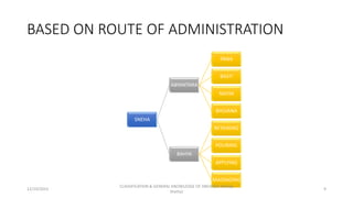 BASED ON ROUTE OF ADMINISTRATION
SNEHA
ABYANTARA
PANA
BASTI
NASYA
BHOJANA
BAHYA
RETAINING
POURING
APPLYING
MASSAGING
12/10/2023
CLASSIFICATION & GENERAL KNOWLEDGE OF SNEHA(Dr Akshay
Shetty)
9
 