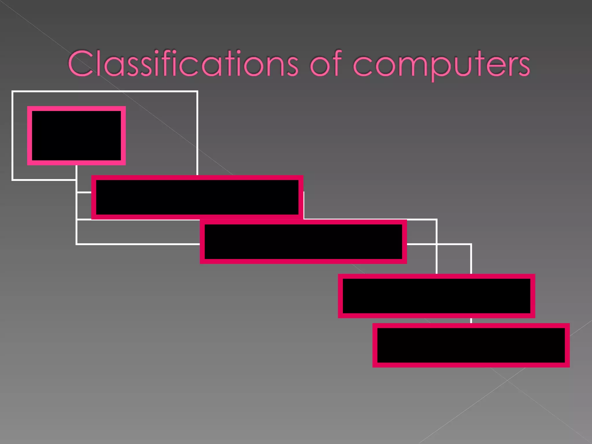 By   size Mainframe Minicomputers Microcomputers Supercomputer 