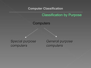 Classification and generations of computers | PPT | Computing ...