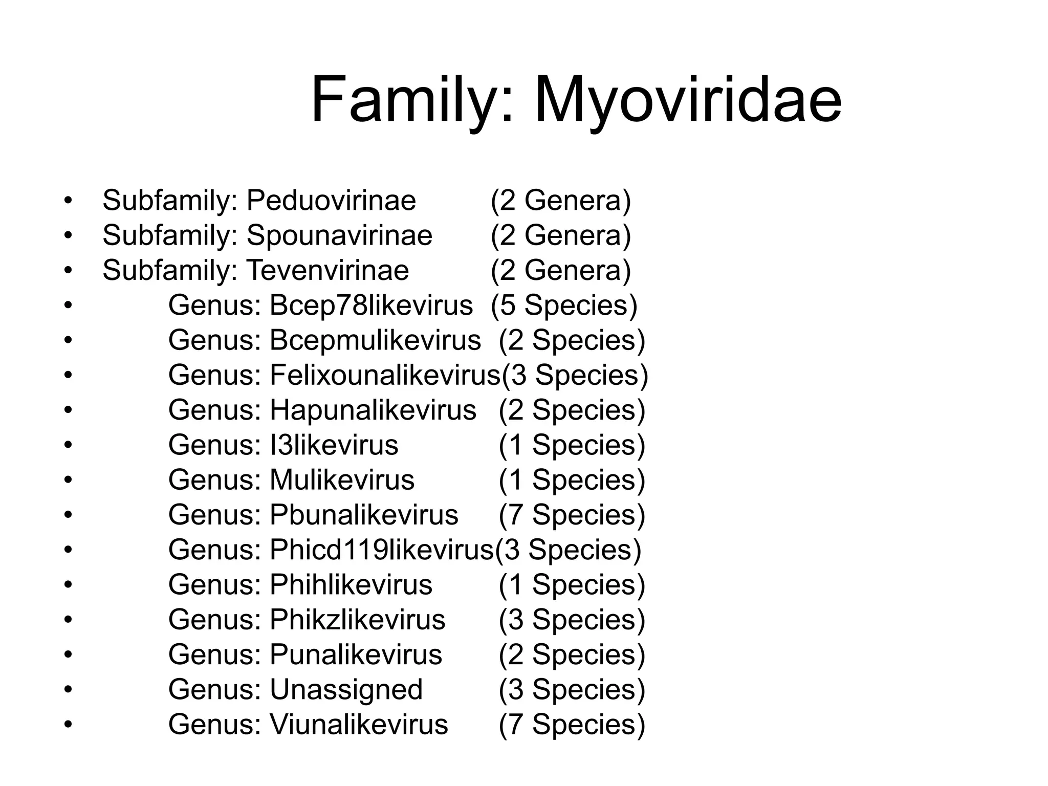 Family: Myoviridae
• Subfamily: Peduovirinae (2 Genera)
• Subfamily: Spounavirinae (2 Genera)
• Subfamily: Tevenvirinae (2 Genera)
• Genus: Bcep78likevirus (5 Species)
• Genus: Bcepmulikevirus (2 Species)
• Genus: Felixounalikevirus(3 Species)
• Genus: Hapunalikevirus (2 Species)
• Genus: I3likevirus (1 Species)
• Genus: Mulikevirus (1 Species)
• Genus: Pbunalikevirus (7 Species)
• Genus: Phicd119likevirus(3 Species)
• Genus: Phihlikevirus (1 Species)
• Genus: Phikzlikevirus (3 Species)
• Genus: Punalikevirus (2 Species)
• Genus: Unassigned (3 Species)
• Genus: Viunalikevirus (7 Species)
 