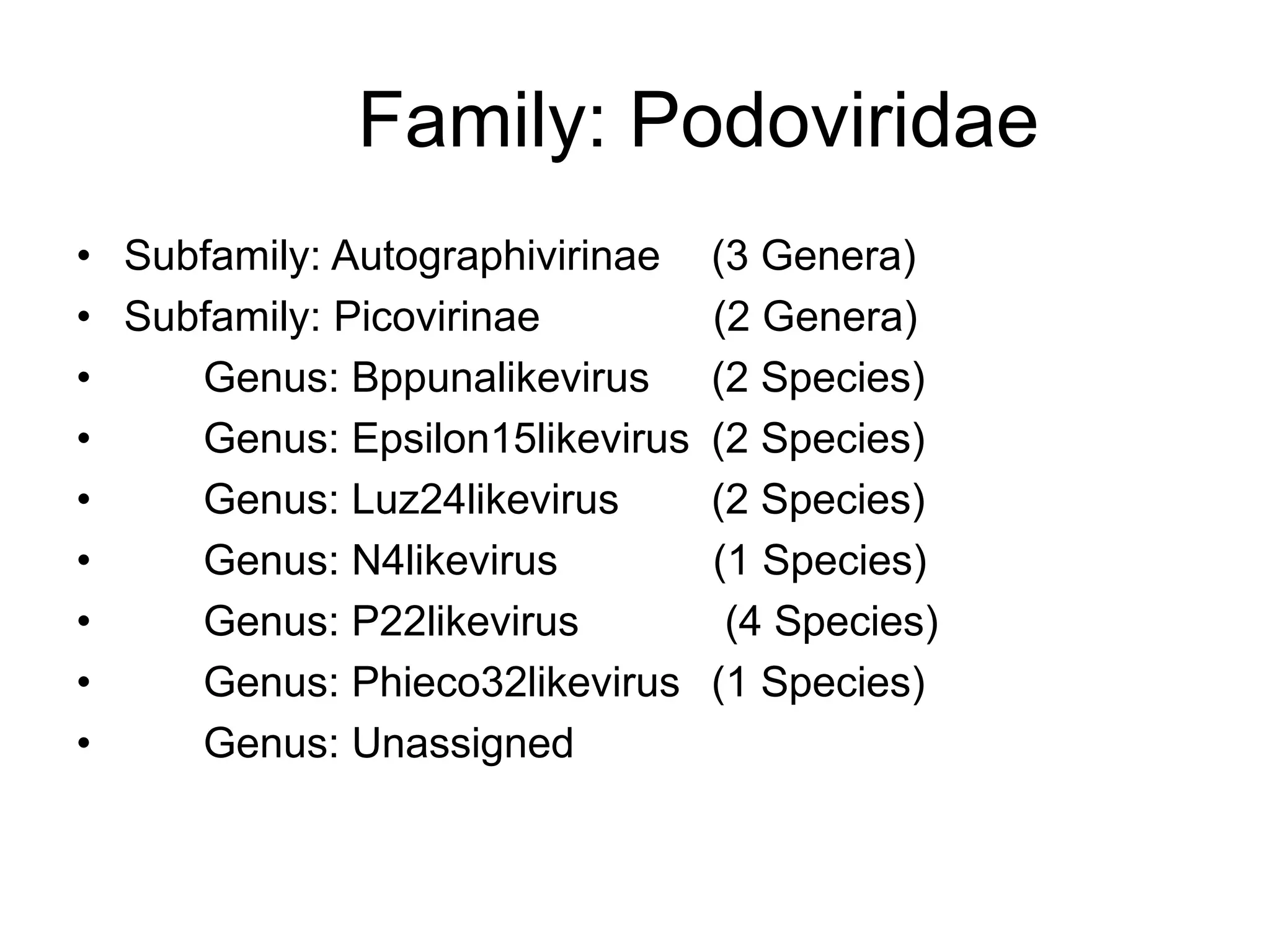 Family: Podoviridae
• Subfamily: Autographivirinae (3 Genera)
• Subfamily: Picovirinae (2 Genera)
• Genus: Bppunalikevirus (2 Species)
• Genus: Epsilon15likevirus (2 Species)
• Genus: Luz24likevirus (2 Species)
• Genus: N4likevirus (1 Species)
• Genus: P22likevirus (4 Species)
• Genus: Phieco32likevirus (1 Species)
• Genus: Unassigned
 