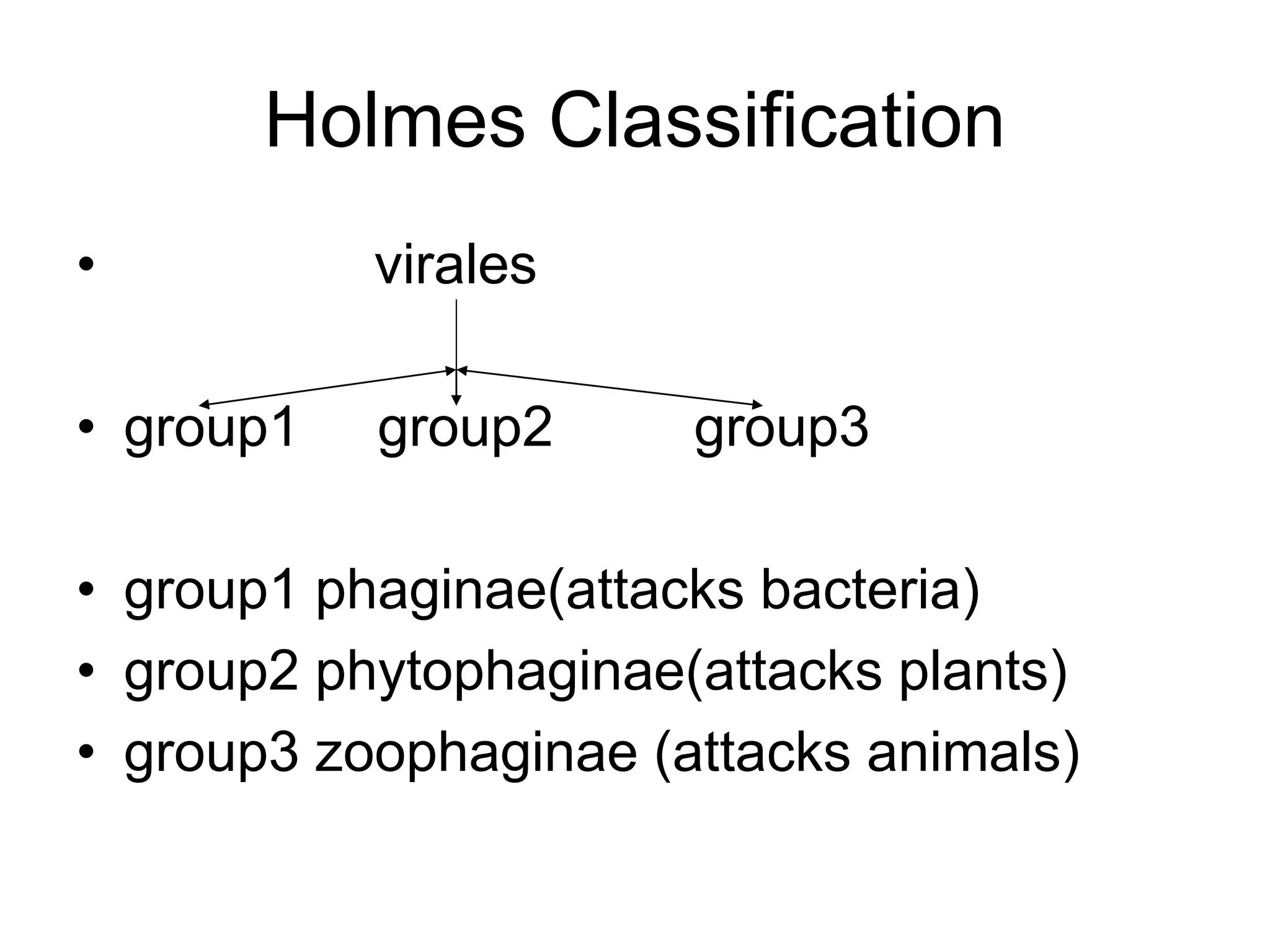 Holmes Classification
• virales
• group1 group2 group3
• group1 phaginae(attacks bacteria)
• group2 phytophaginae(attacks plants)
• group3 zoophaginae (attacks animals)
 