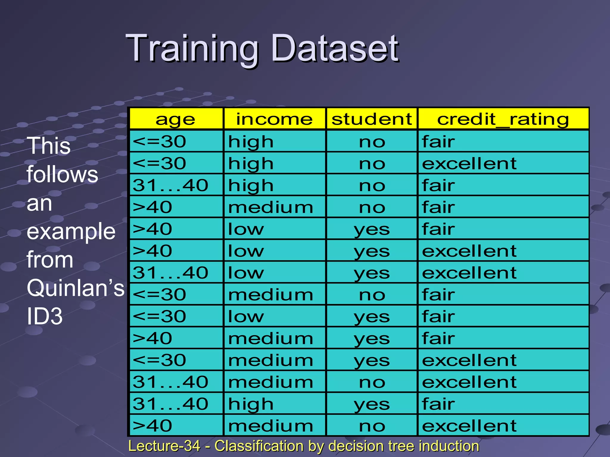 Training DatasetTraining Dataset
age income student credit_rating
<=30 high no fair
<=30 high no excellent
31…40 high no fair
>40 medium no fair
>40 low yes fair
>40 low yes excellent
31…40 low yes excellent
<=30 medium no fair
<=30 low yes fair
>40 medium yes fair
<=30 medium yes excellent
31…40 medium no excellent
31…40 high yes fair
>40 medium no excellent
This
follows
an
example
from
Quinlan’s
ID3
Lecture-34 - Classification by decision tree inductionLecture-34 - Classification by decision tree induction
 