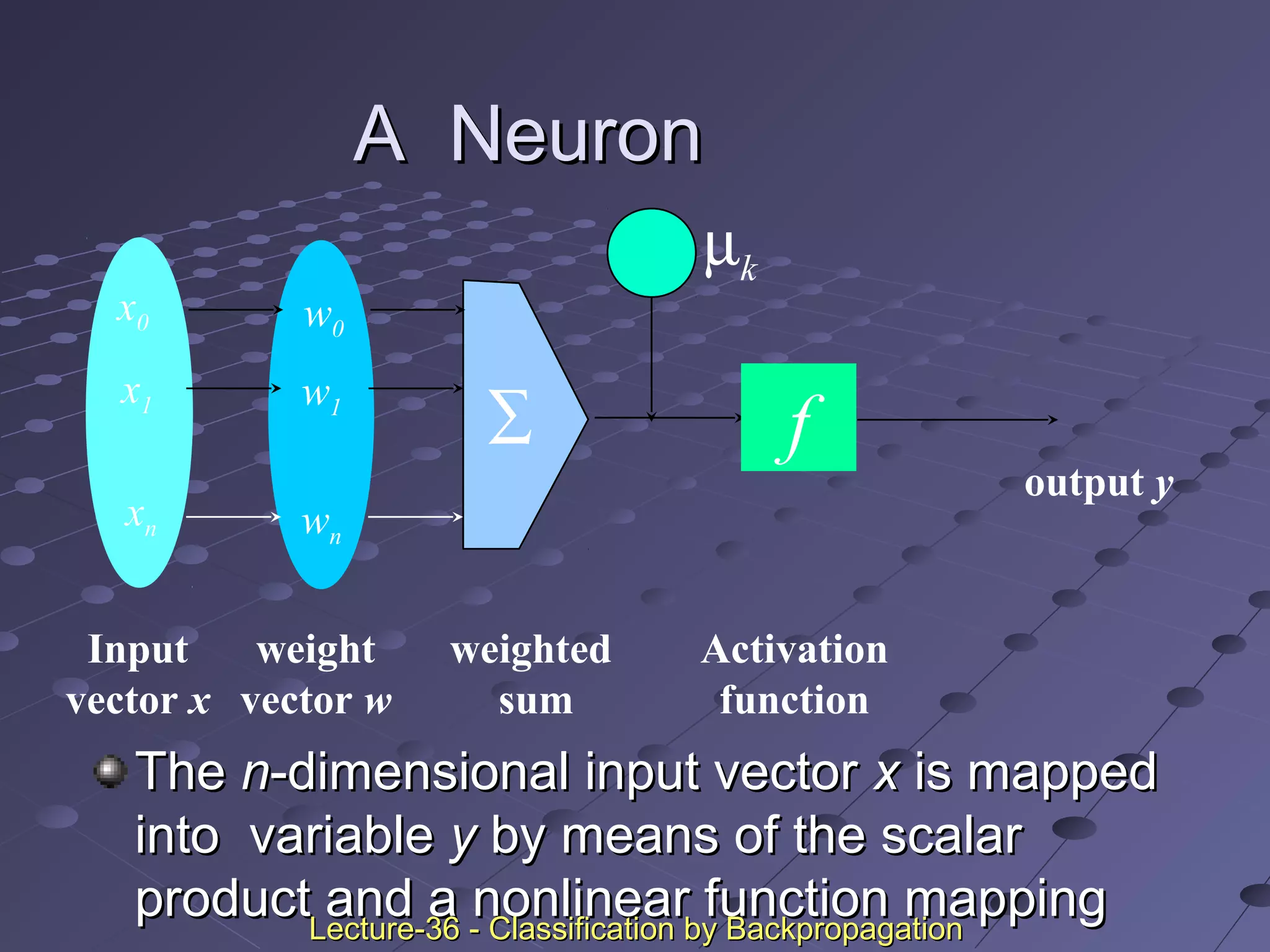 A NeuronA Neuron
TheThe nn-dimensional input vector-dimensional input vector xx is mappedis mapped
into variableinto variable yy by means of the scalarby means of the scalar
product and a nonlinear function mappingproduct and a nonlinear function mapping
µk-
f
weighted
sum
Input
vector x
output y
Activation
function
weight
vector w
∑
w0
w1
wn
x0
x1
xn
Lecture-36 - Classification by BackpropagationLecture-36 - Classification by Backpropagation
 