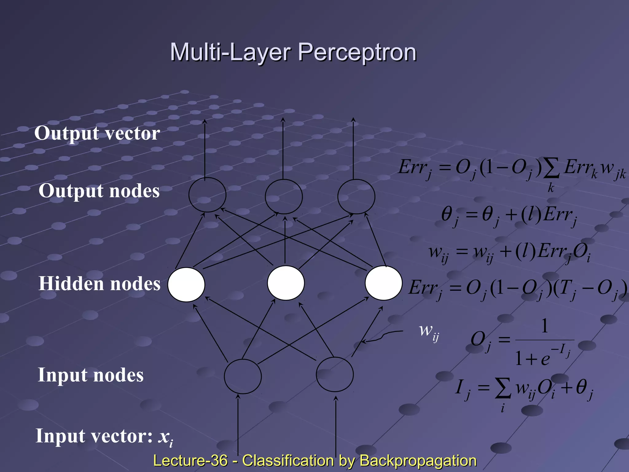 Multi-Layer PerceptronMulti-Layer Perceptron
Output nodes
Input nodes
Hidden nodes
Output vector
Input vector: xi
wij
∑ +=
i
jiijj OwI θ
jIj
e
O −
+
=
1
1
))(1( jjjjj OTOOErr −−=
jk
k
kjjj wErrOOErr ∑−= )1(
ijijij OErrlww )(+=
jjj Errl)(+=θθ
Lecture-36 - Classification by BackpropagationLecture-36 - Classification by Backpropagation
 