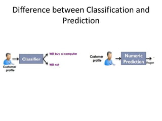 Classification and Prediction.pptx | Technology & Computing