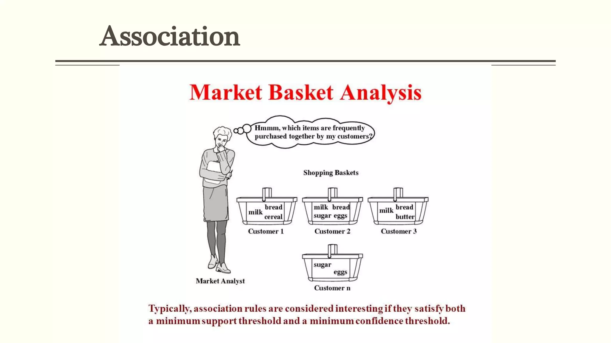 Association
 