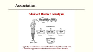 Association
 