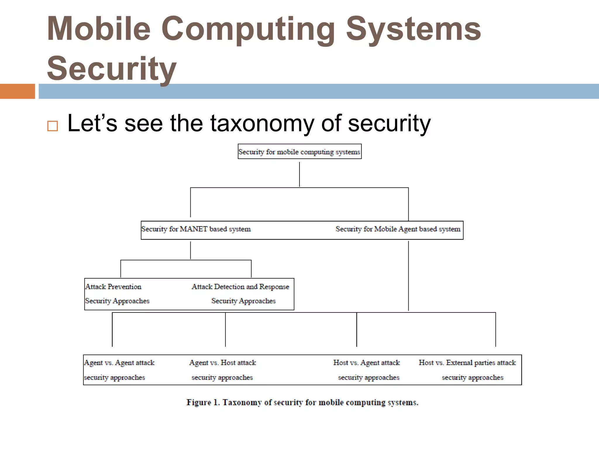 Mobile Computing Systems
Security
 Let’s see the taxonomy of security
 