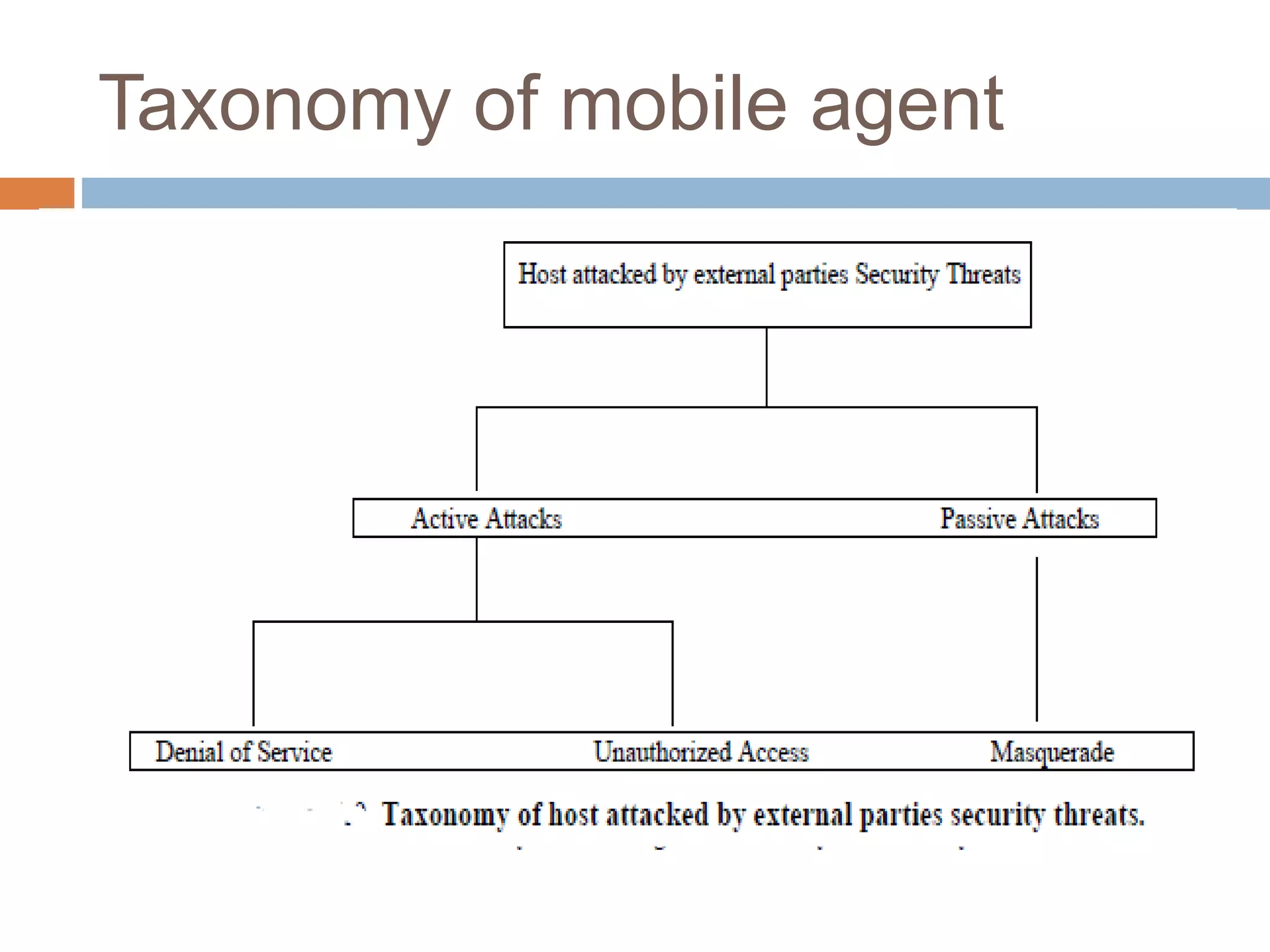 Taxonomy of mobile agent
 