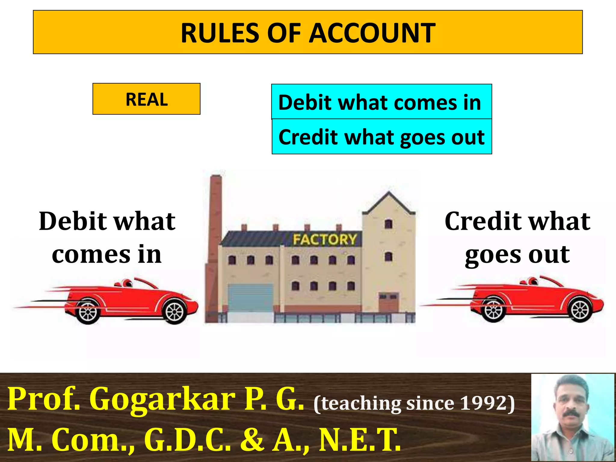 RULES OF ACCOUNT
Prof. Gogarkar P. G. (teaching since 1992)
M. Com., G.D.C. & A., N.E.T.
REAL Debit what comes in
Credit what goes out
Debit what
comes in
Credit what
goes out
 