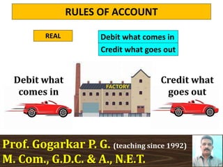 RULES OF ACCOUNT
Prof. Gogarkar P. G. (teaching since 1992)
M. Com., G.D.C. & A., N.E.T.
REAL Debit what comes in
Credit what goes out
Debit what
comes in
Credit what
goes out
 