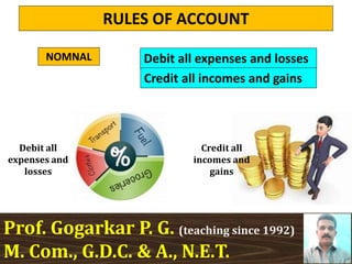RULES OF ACCOUNT
Prof. Gogarkar P. G. (teaching since 1992)
M. Com., G.D.C. & A., N.E.T.
NOMNAL Debit all expenses and losses
Credit all incomes and gains
Debit all
expenses and
losses
Credit all
incomes and
gains
 