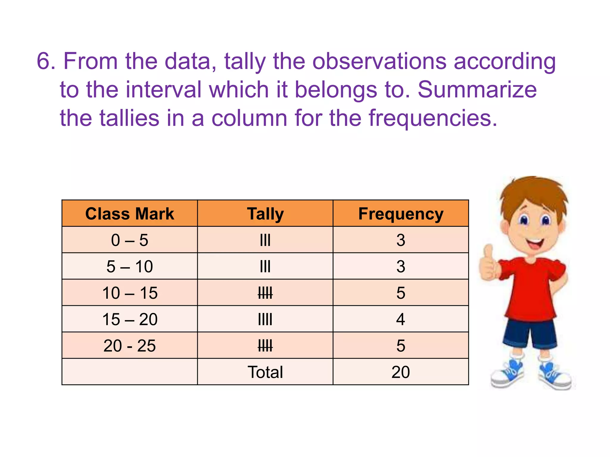 6. From the data, tally the observations according
to the interval which it belongs to. Summarize
the tallies in a column for the frequencies.
Class Mark Tally Frequency
0 – 5 lll 3
5 – 10 lll 3
10 – 15 llll 5
15 – 20 llll 4
20 - 25 llll 5
Total 20
 