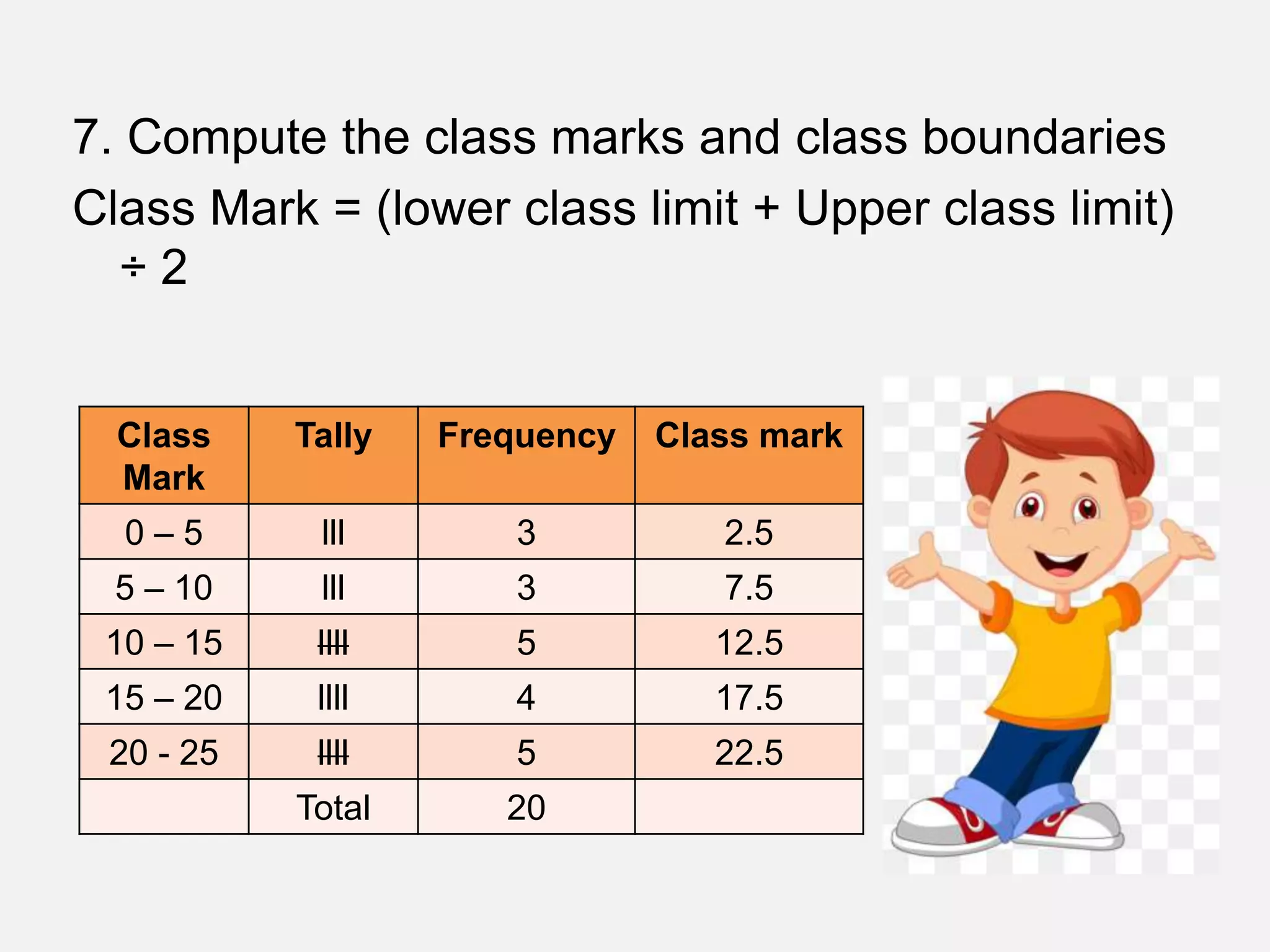 7. Compute the class marks and class boundaries
Class Mark = (lower class limit + Upper class limit)
÷ 2
Class
Mark
Tally Frequency Class mark
0 – 5 lll 3 2.5
5 – 10 lll 3 7.5
10 – 15 llll 5 12.5
15 – 20 llll 4 17.5
20 - 25 llll 5 22.5
Total 20
 