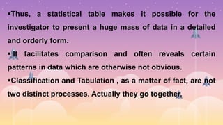CLASSIFICATION AND TABULATION OF DATA for I BSC II Semester.ppt ...