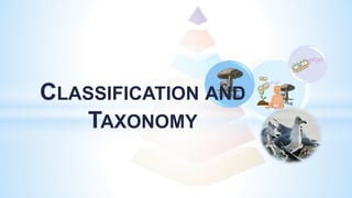 CLASSIFICATION AND
TAXONOMY
 