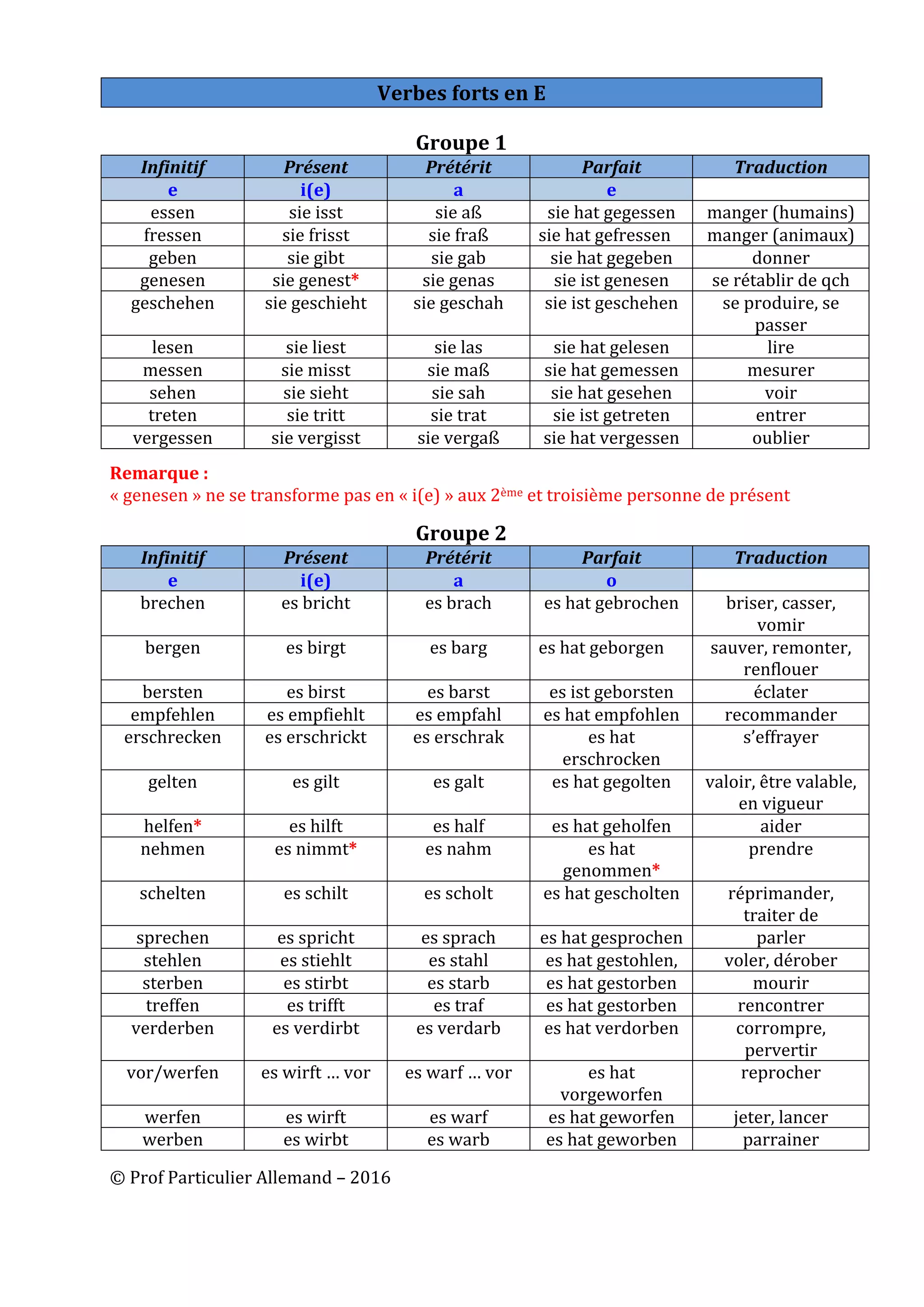 Verbe De Modalite En Allemand Classification apophonique des verbes forts allemands