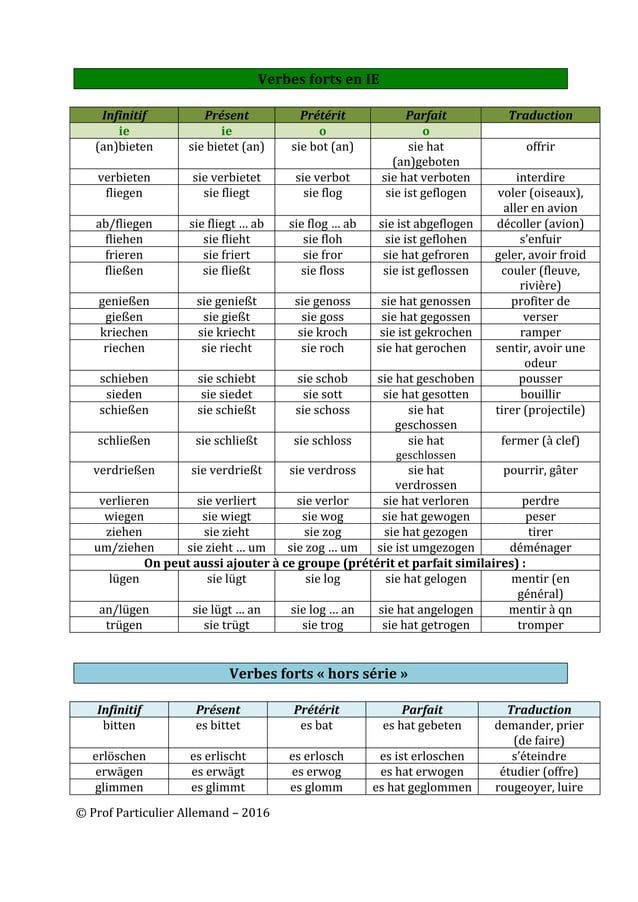 Classification apophonique des verbes forts allemands